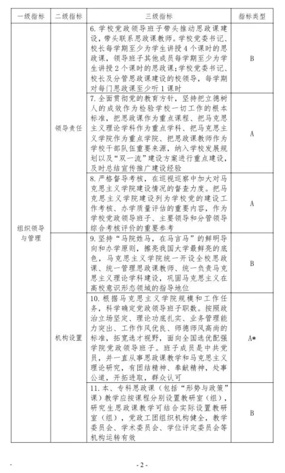 普通高等学校马克思主义学院建设标准（2023 年版）(图4)