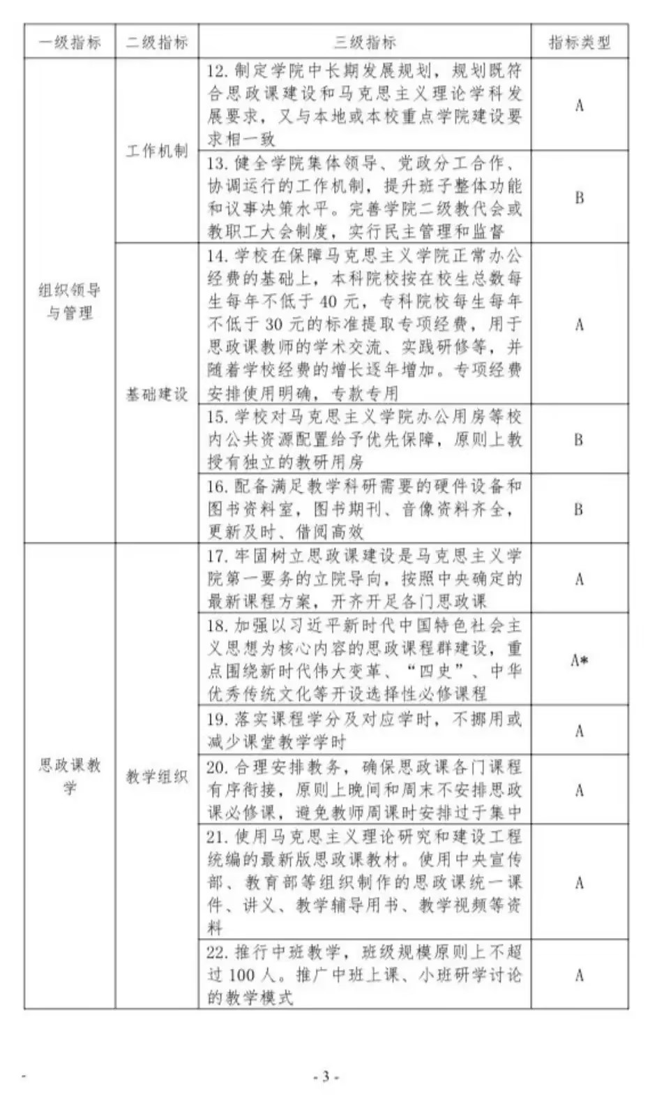 普通高等学校马克思主义学院建设标准（2023 年版）(图5)